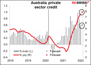 Australia private sector credit