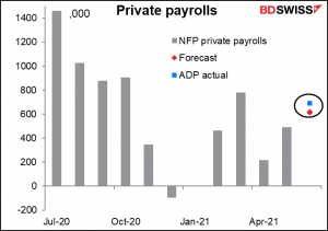 Private payrols