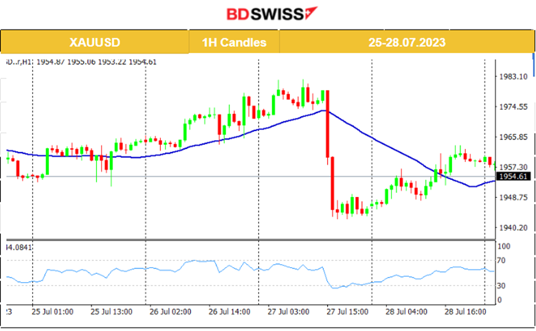BOJ Yield Curve Control, U.S. PCE Index Down, Indices Retracement, Oil Still on the Uptrend