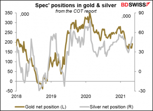 Spec' positions in gold & silver