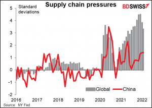 Supply chain pressures