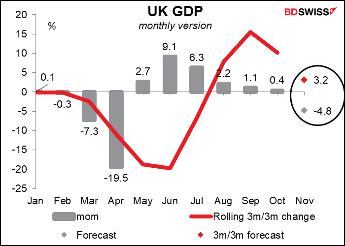 UK GDP