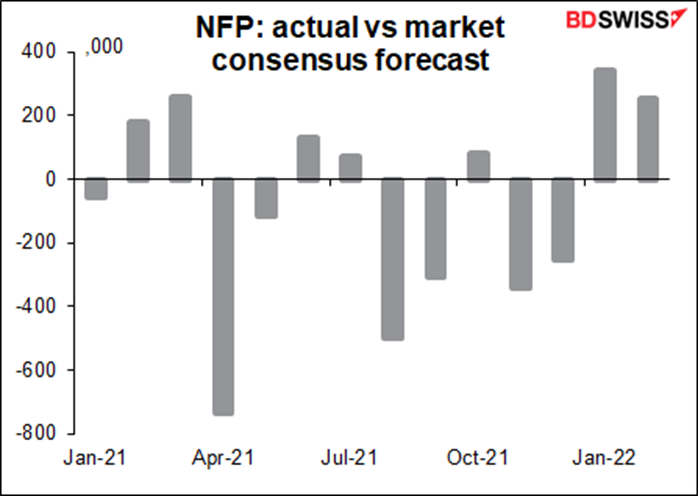 NFP: actual vs market consensus forecast