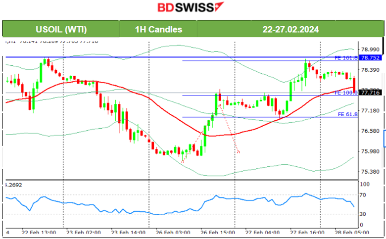 U.S. Durable Good Orders Sharp Drop, U.S. Consumer Confidence Lower (CB), Worries of High Prices and Labour, U.S. Dollar Resilience , Bitcoin Sky-High