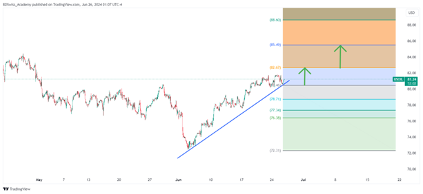 XAUUSD, EURUSD, BTCUSD and NVIDIA Midweek Market Moves : Reviewing Trends and Anticipating Shifts