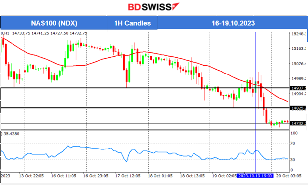 Australia’s Employment Slump, U.S. Jobless Claims Lower, U.S. Stock Market Down, USD Weakened After Powell’s Speech, Bitcoin Higher