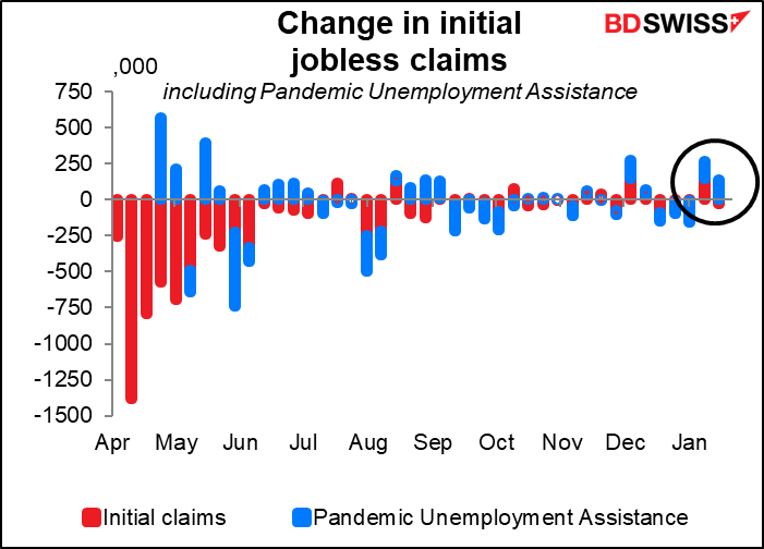 Change in initial jobless claims