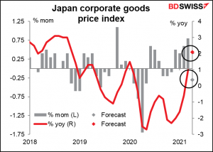 Japan corporate goods price index