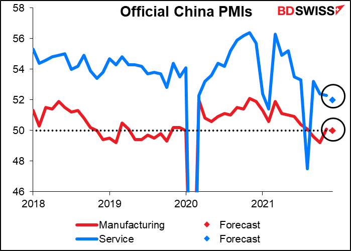 Official Change PMIs