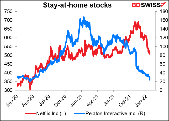 “Stay-at-home” stocks