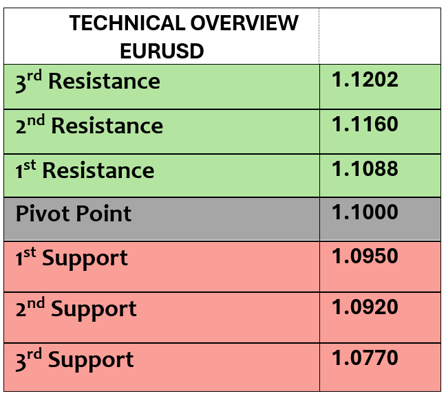 Expert Technical & Fundamental Insights – 23.10.2024