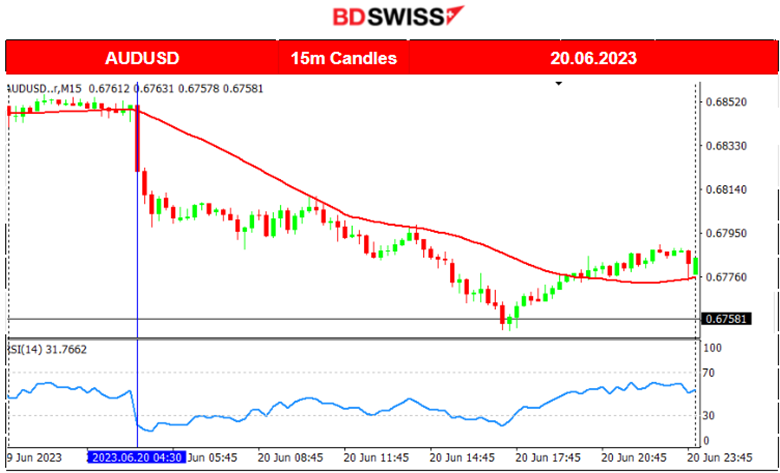Gold Falls, U.S. Stocks Sideways and Volatile, AUD Weakens Significantly, U.K. Inflation Remains High, GBP Weakens