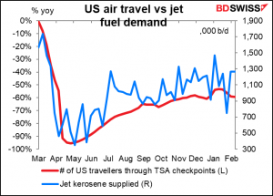 US air travel vs jet fuel demand