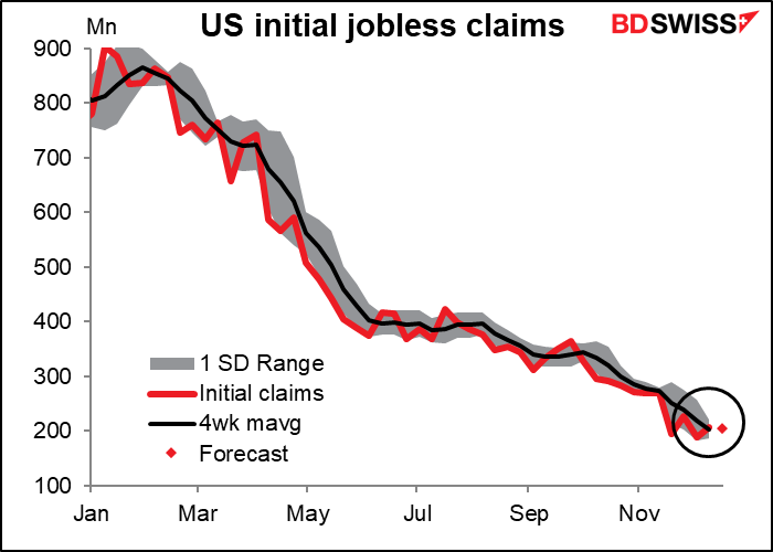 US initial jobless clims