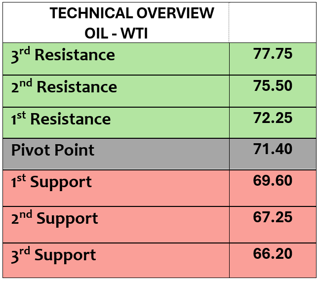 Expert Technical & Fundamental Insights – 23.10.2024