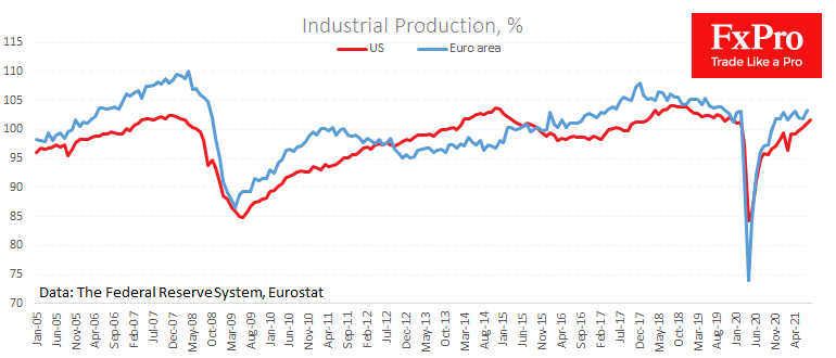 US, China & EU Production Data Shows a Different Picture