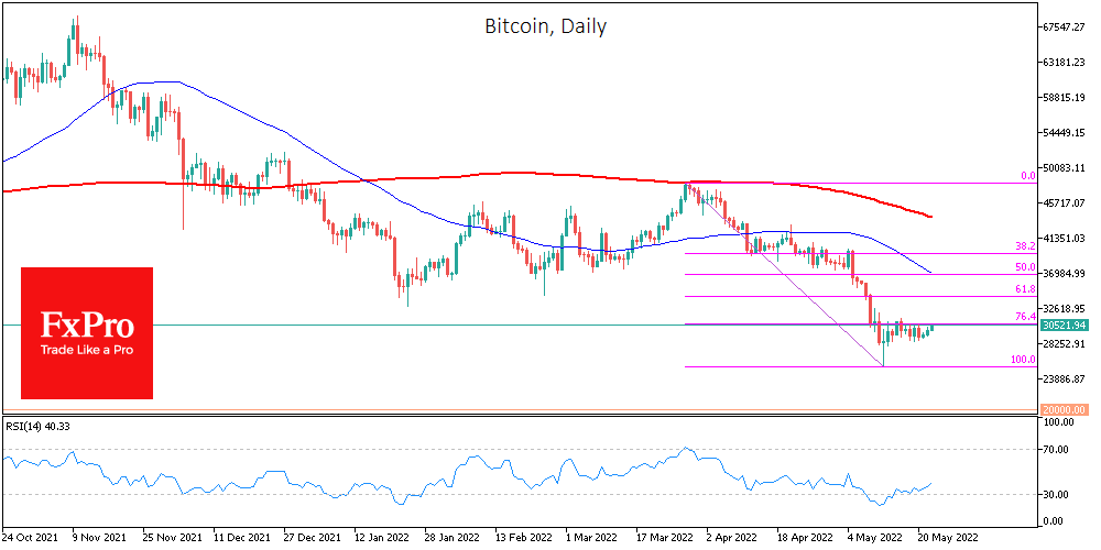 Is Bitcoin Leading or Following Global Demand for Risk?