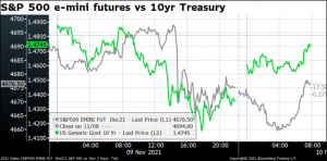 S&P 500 e-mini futures vs 10yr Treasury