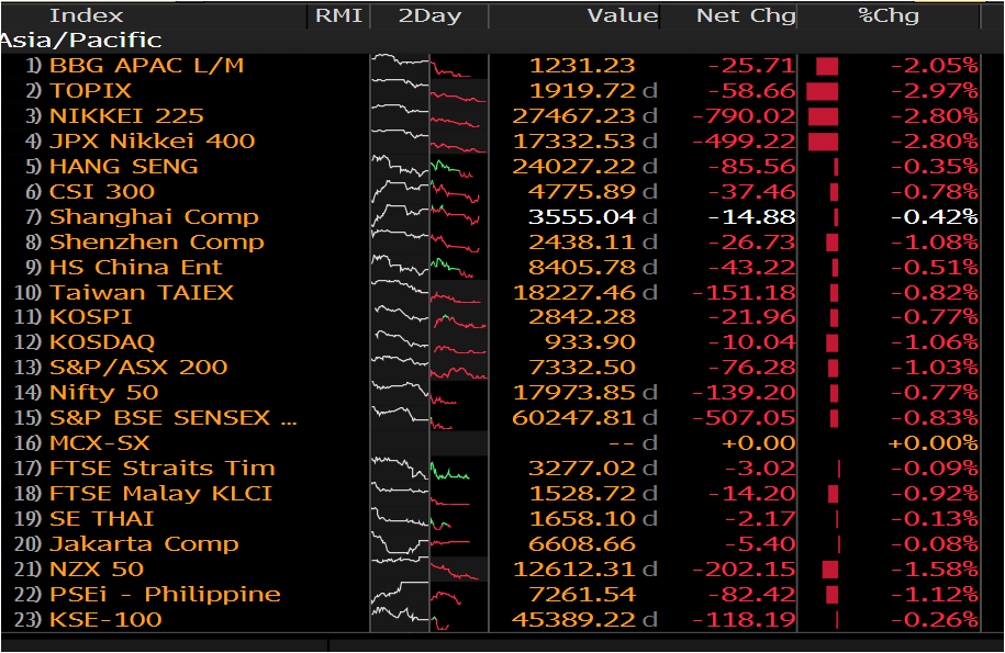 Market Recap