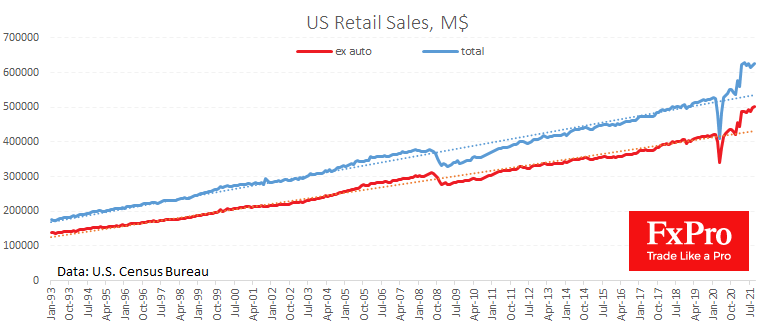 US Retail Sales Jump Supporting Risk-On Sentiment, Dollar