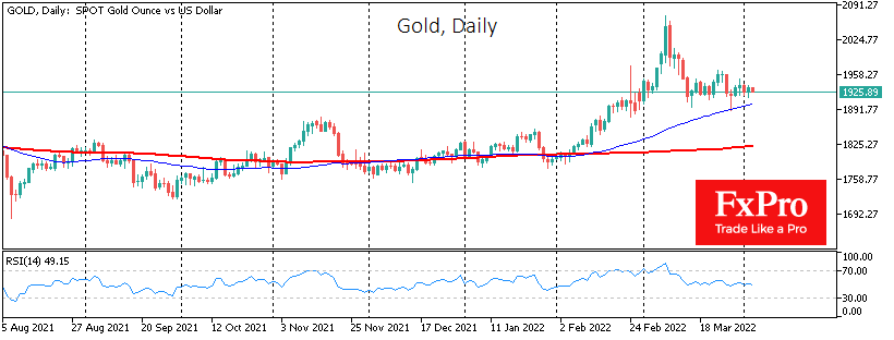 Gold’s Balance with Upside Risks