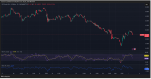 Expert Technical & Fundamental Insights – 02.05.2025