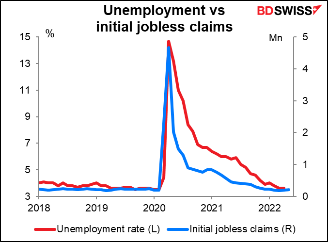 Unemployment vs initial jobless claims