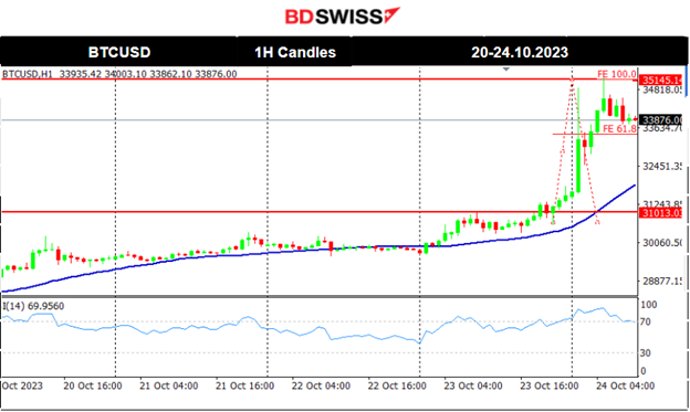 The Dollar Weakened, Bitcoin Jumps, U.S. Stock Market Downtrend Halts, Crude Dropped, Metals Settle