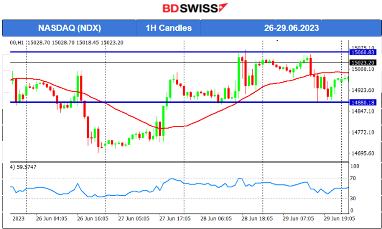 USD Strengthened, U.S. Jobless Claims Fell, Higher U.S. Economic Growth, Gold Lower