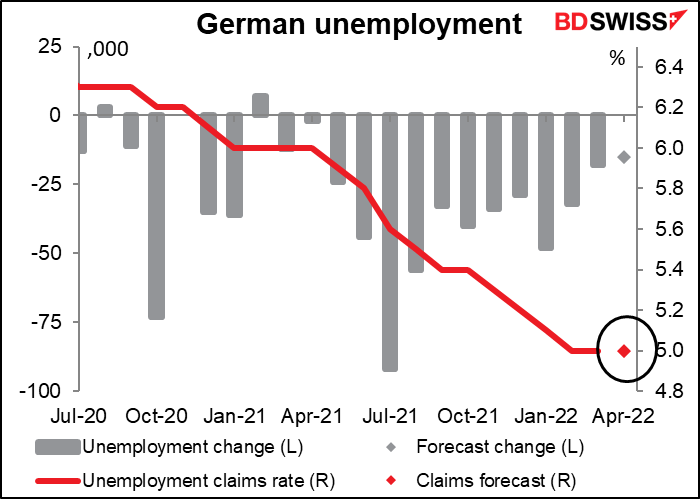 German unemployment