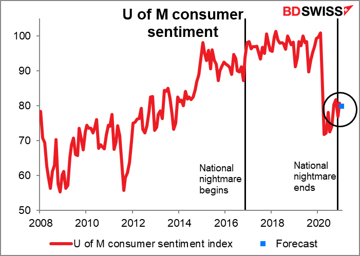 University of Michigan consumer sentiment