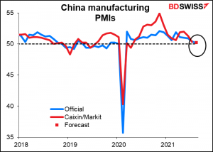 China manufacturing PMIs