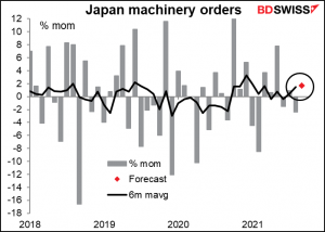 Japan machinery orders