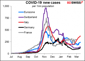 COVID-19 new cases