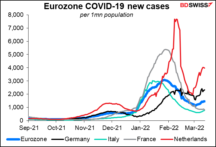 Eurozone COVID-19 new cases