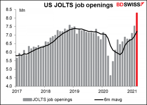 US JOLTS job openings