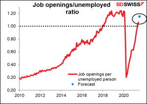 Job openings/unemployed ratio