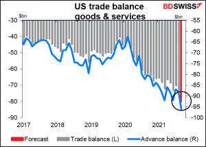 US trade balance goods & services
