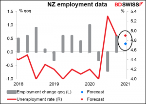NZ employment data