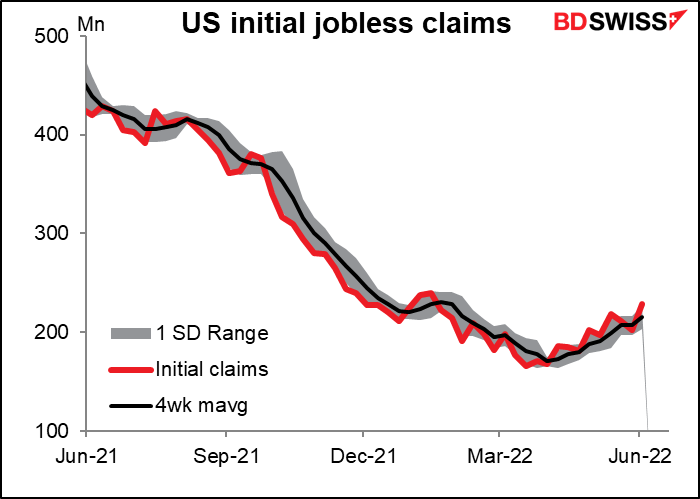 US initial jobless claims