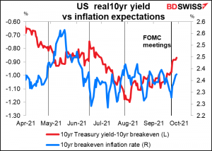 US real 10yr yield vs inflation expectations