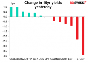 Change in 10yr yields