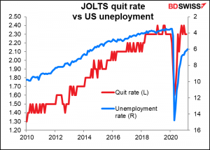 JOLTS quit rate vs US unemp;oyment