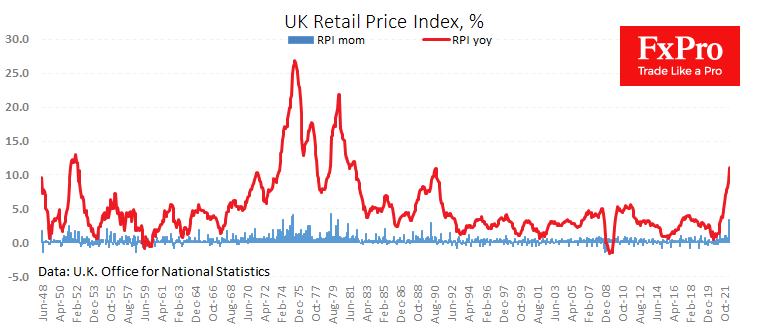 Record-Breaking but Near-Peak Inflation in Britain