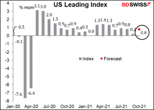 US leading index
