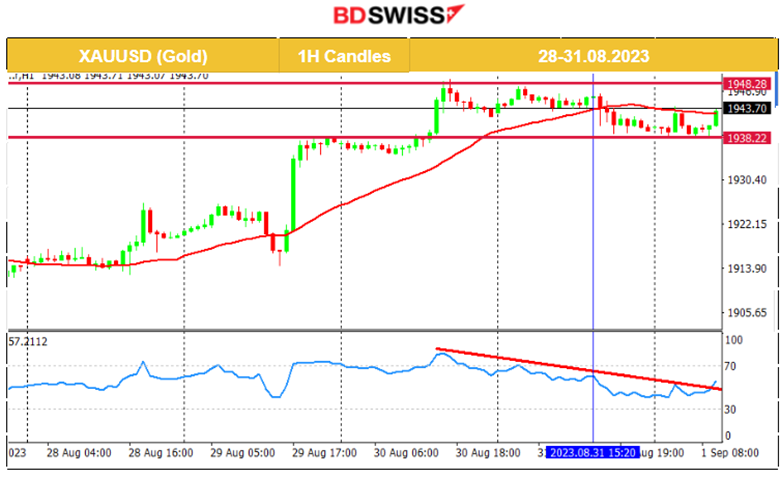 Less Than Expected U.S. Jobless Claims, USD Strengthened Steadily,  U.S. Stocks Higher Still, Calm Before NFP Storm