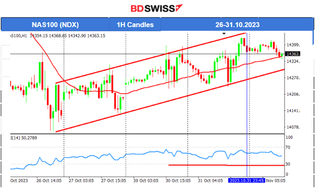 BOJ unchanged rates, EU CPI estimates low,  USD strengthens, EUR weakens, U.S. indices upward, Gold and Crude oil dropped, Fed rate decision ahead