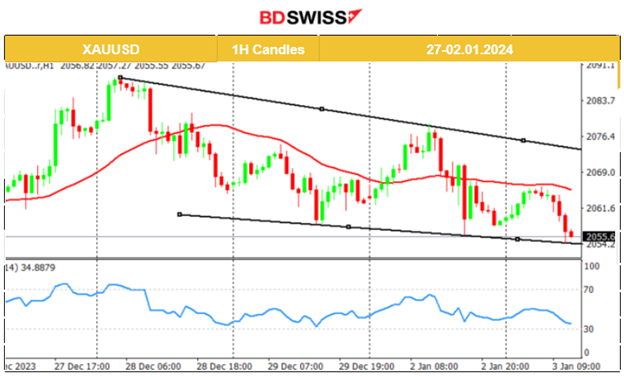 PMIs: Manufacturing sector in deeper contraction for all regions, U.S. stock performance came to a halt , Dollar gains strength, Commodities to the downside