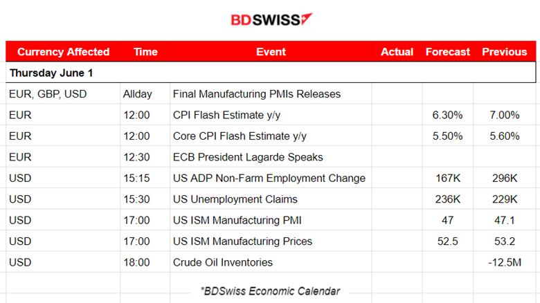 House Passes Debt Ceiling Suspension, U.S. Job Openings Unexpectedly Rose, Stocks Lower, Metals Higher