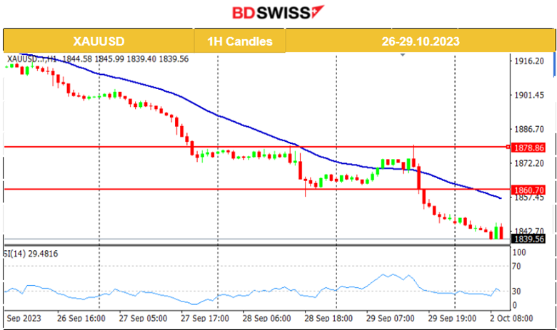 Canada’s GDP Unchanged, Core PCE Lower, U.S. Near-Term Inflation Expectations Fall, Gold Plunges, U.S. Government Avoided Shutdown